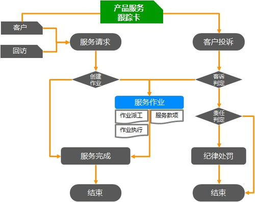 智能制造管理中的信息技術咨詢服務 構建工廠數字化運營新模式